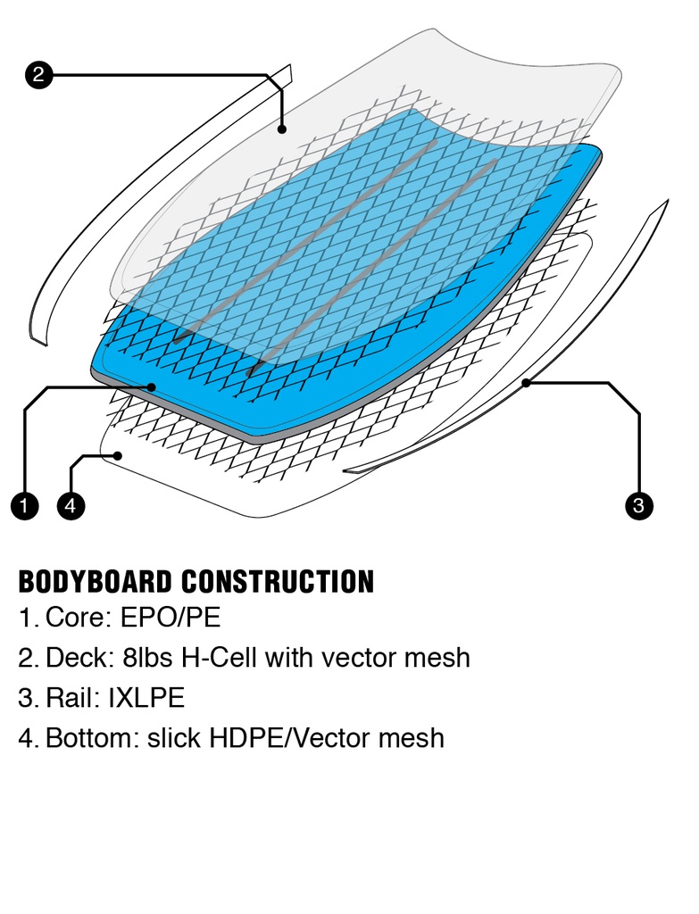 BZ REBOUND LA QUESADILLA 42&quot; BODYBOARD